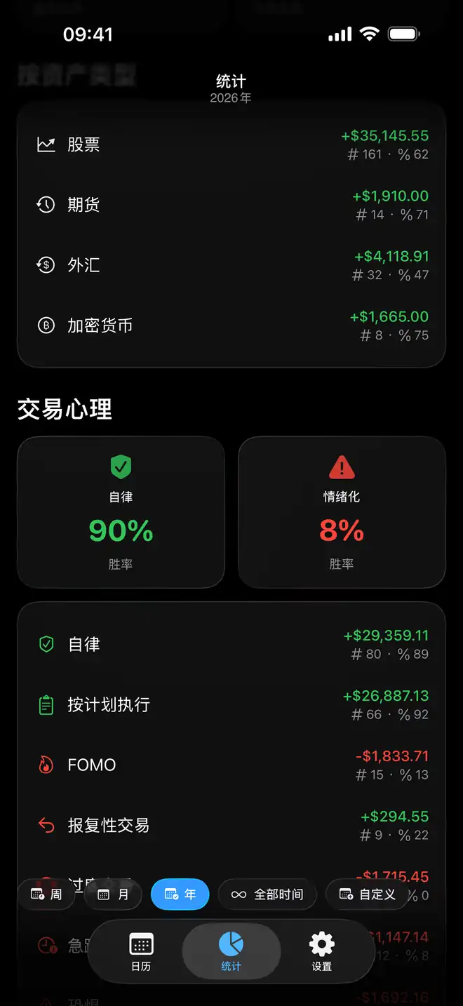 Proloca 按情绪对比交易心理