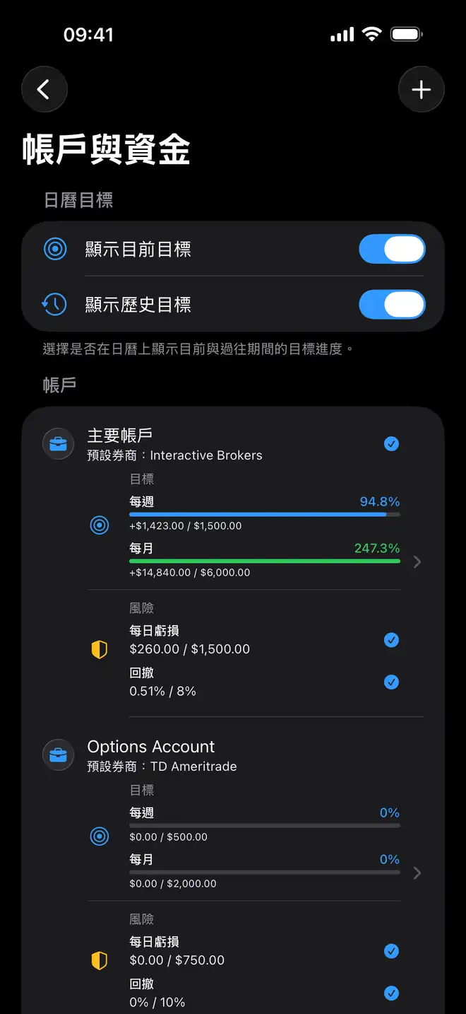 Proloca 內的Prop Firm 交易日誌