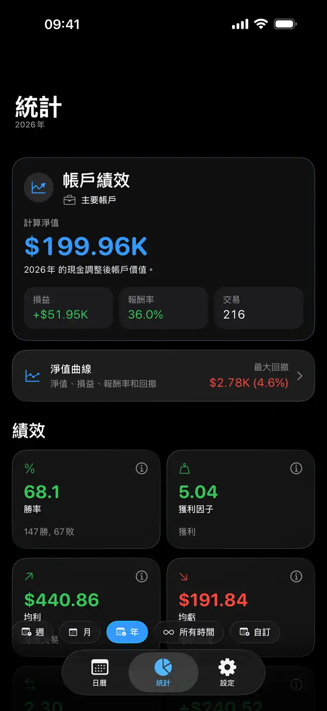Proloca 交易分析與帳戶績效