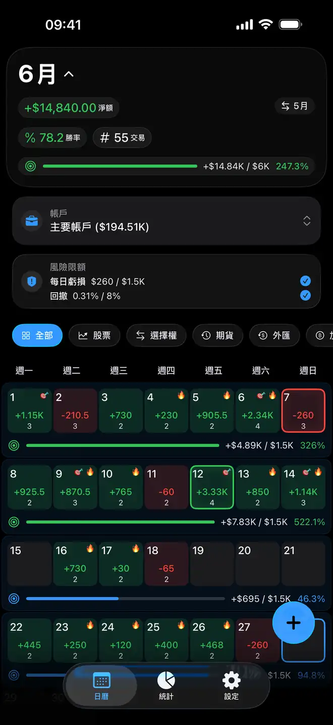 Proloca 內以色彩標示的月度損益日曆
