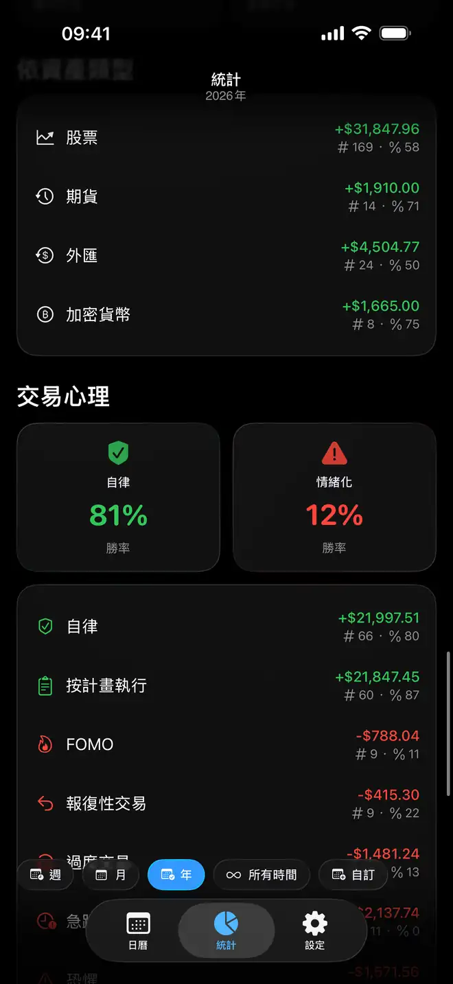 Proloca 依情緒比較交易心理