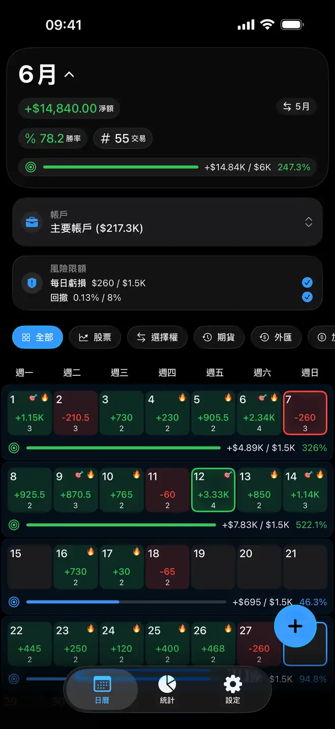 Proloca 內的風險管理日誌