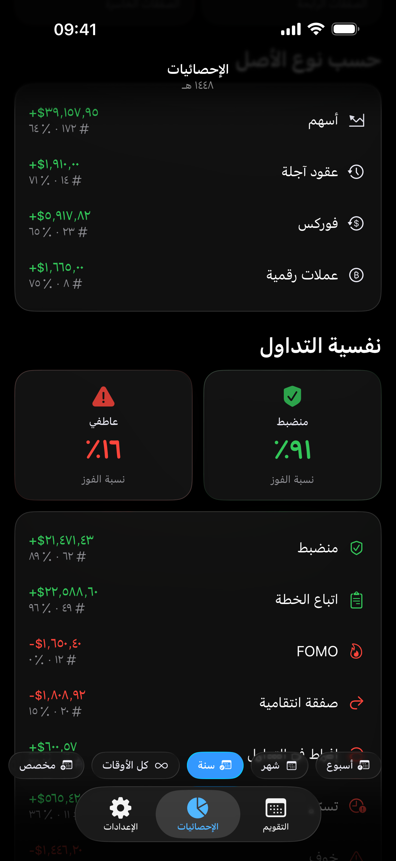 تتبع الحالة النفسية داخل Proloca