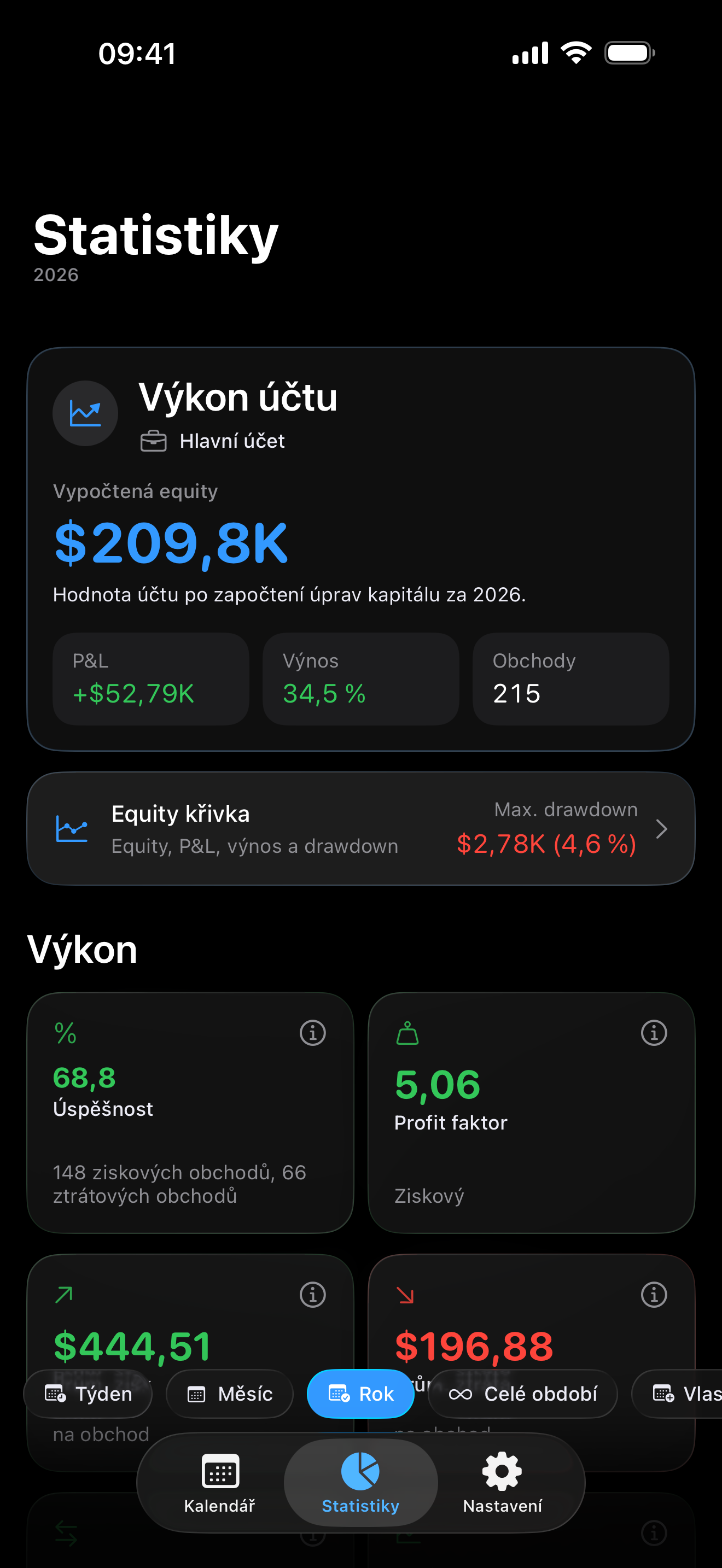 Trading analytics inside Proloca
