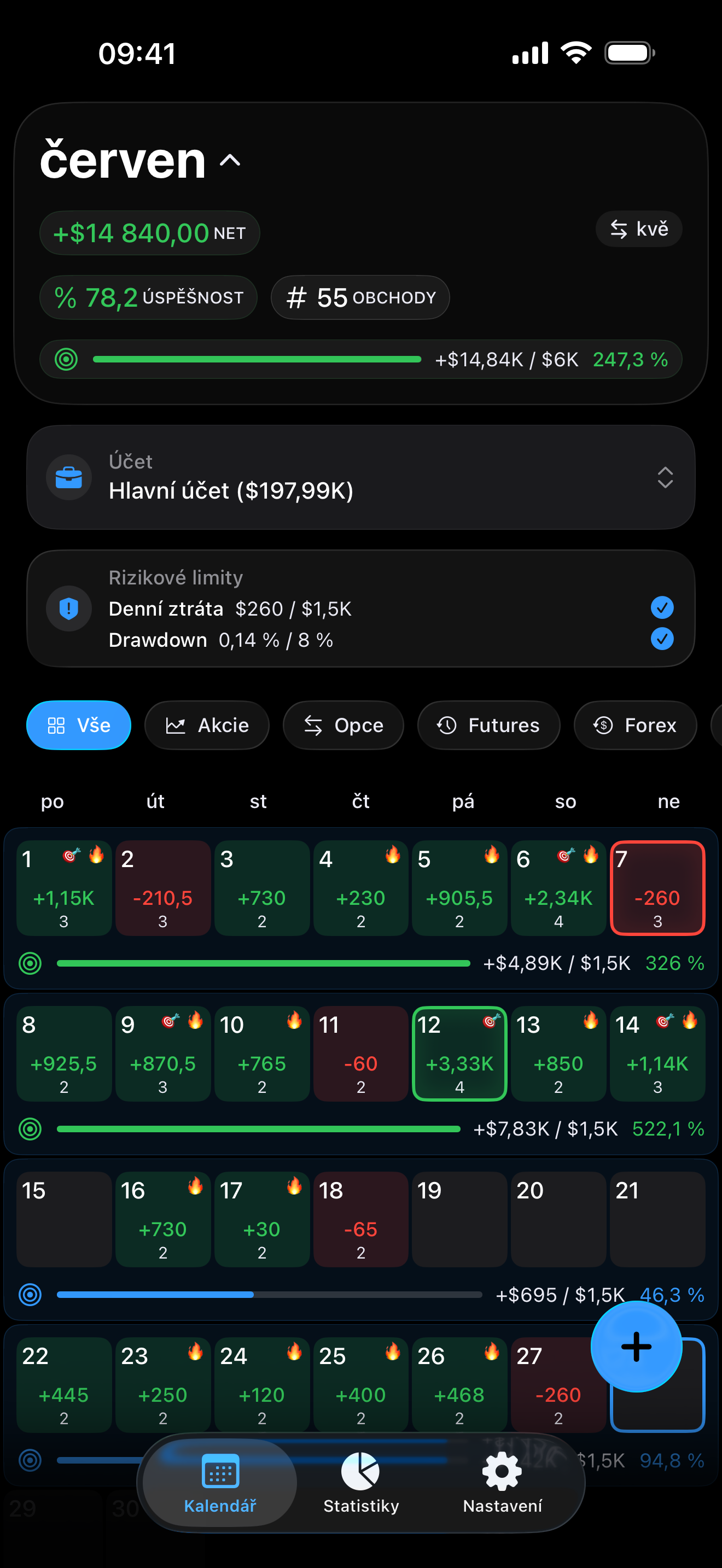 Risk limits and profit goals inside Proloca