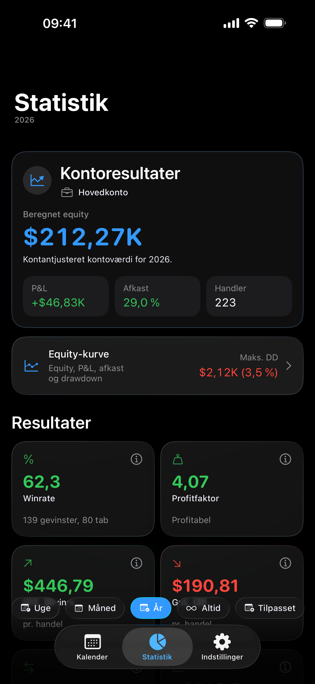 Trading analytics inside Proloca