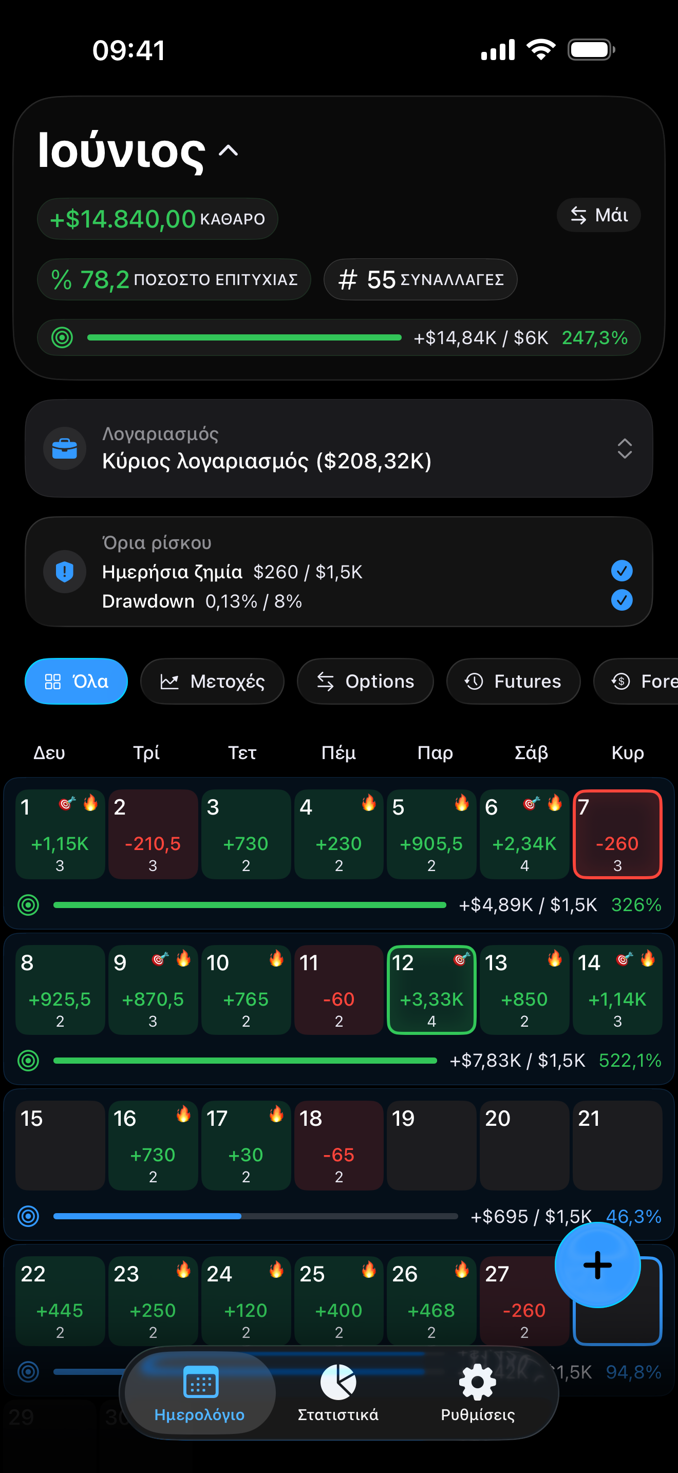 Risk limits and profit goals inside Proloca