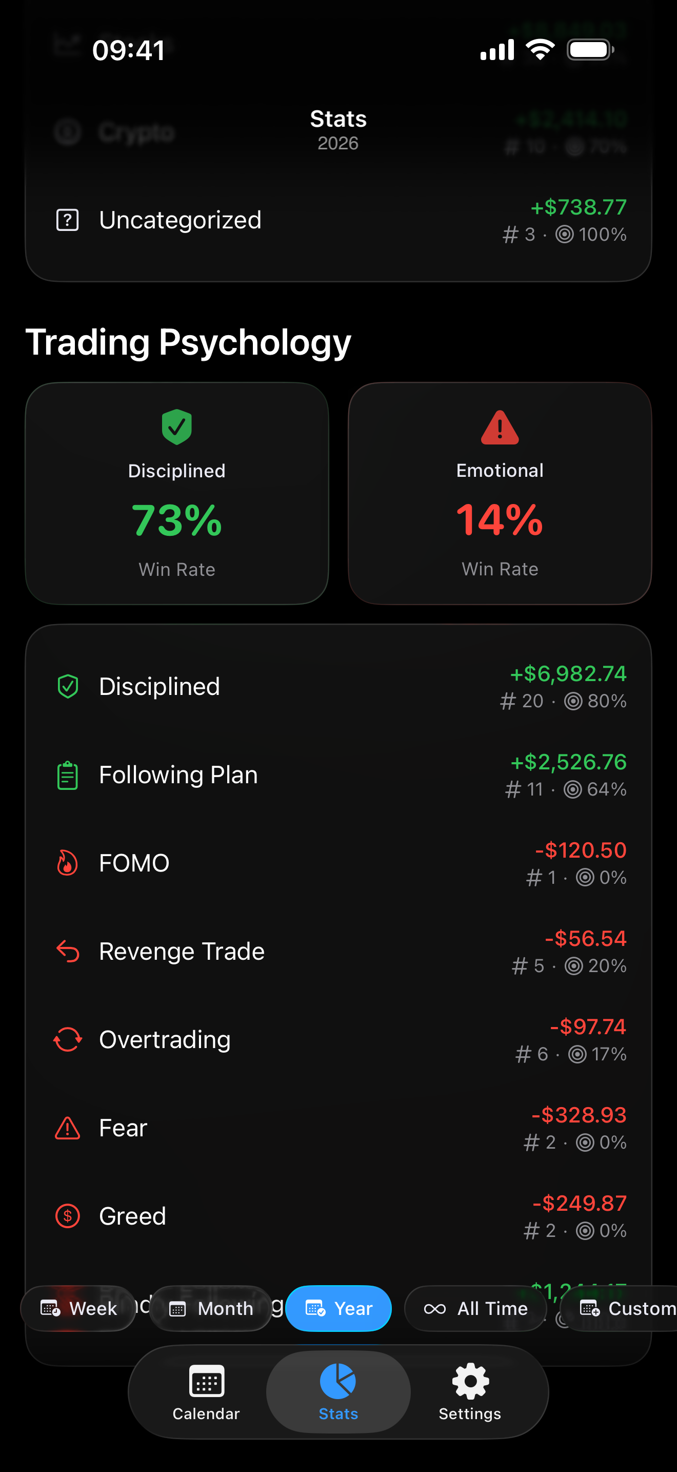 Psychology tracking inside Proloca