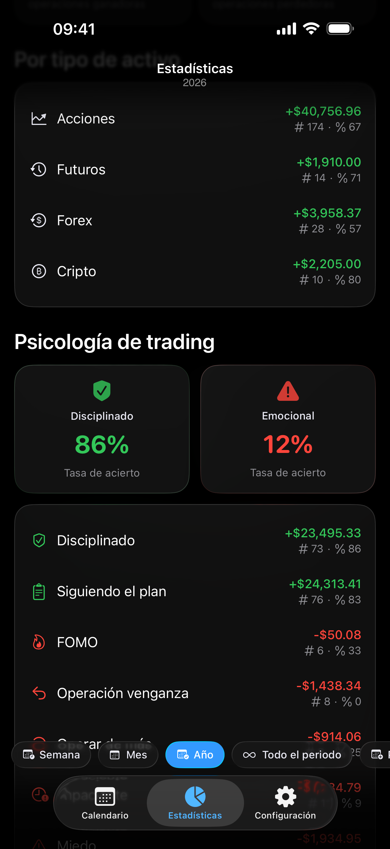 Seguimiento psicológico dentro de Proloca