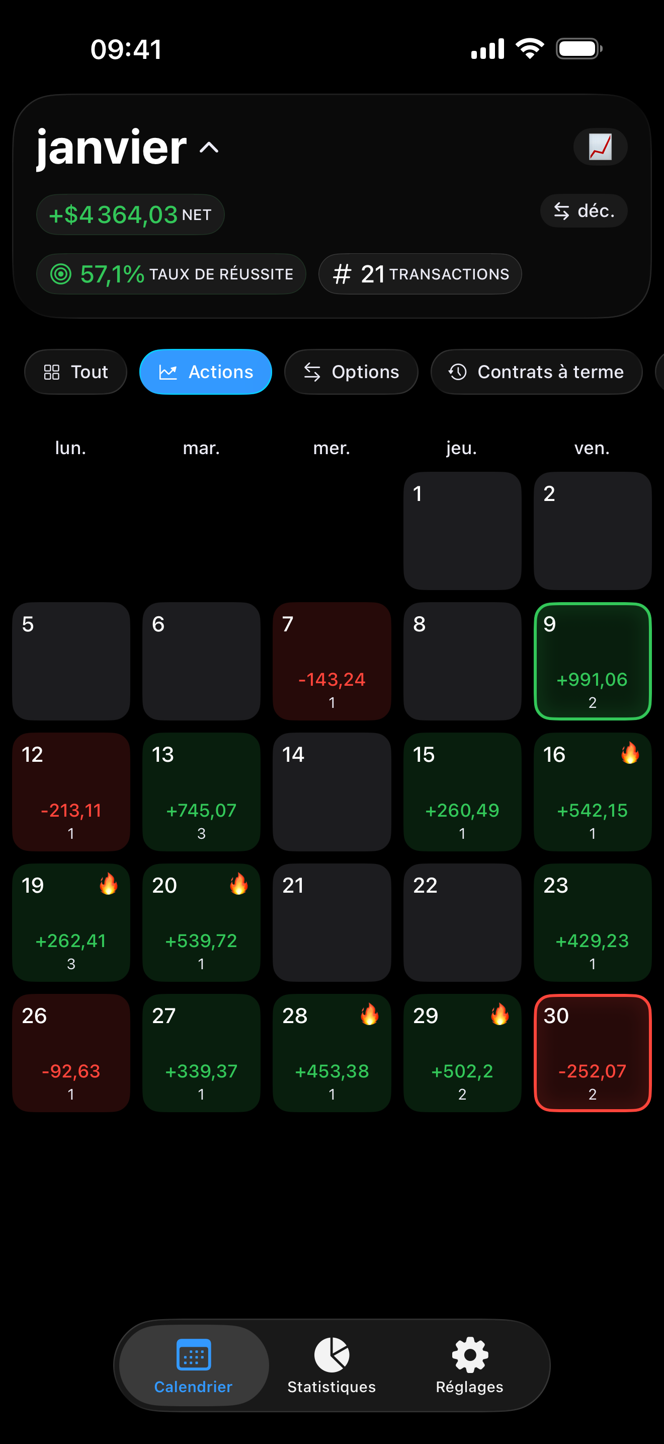 Filtrage des performances dans Proloca