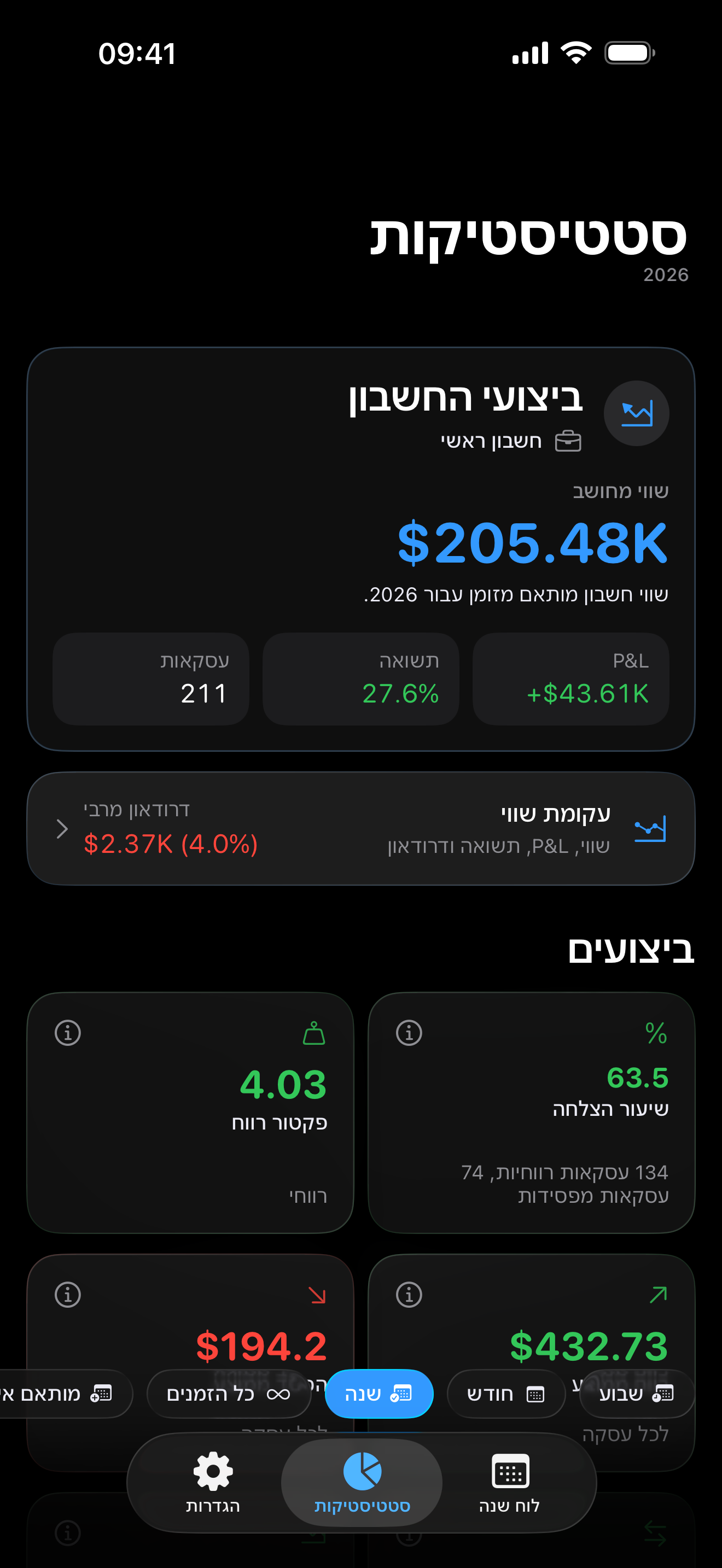 Trading analytics inside Proloca