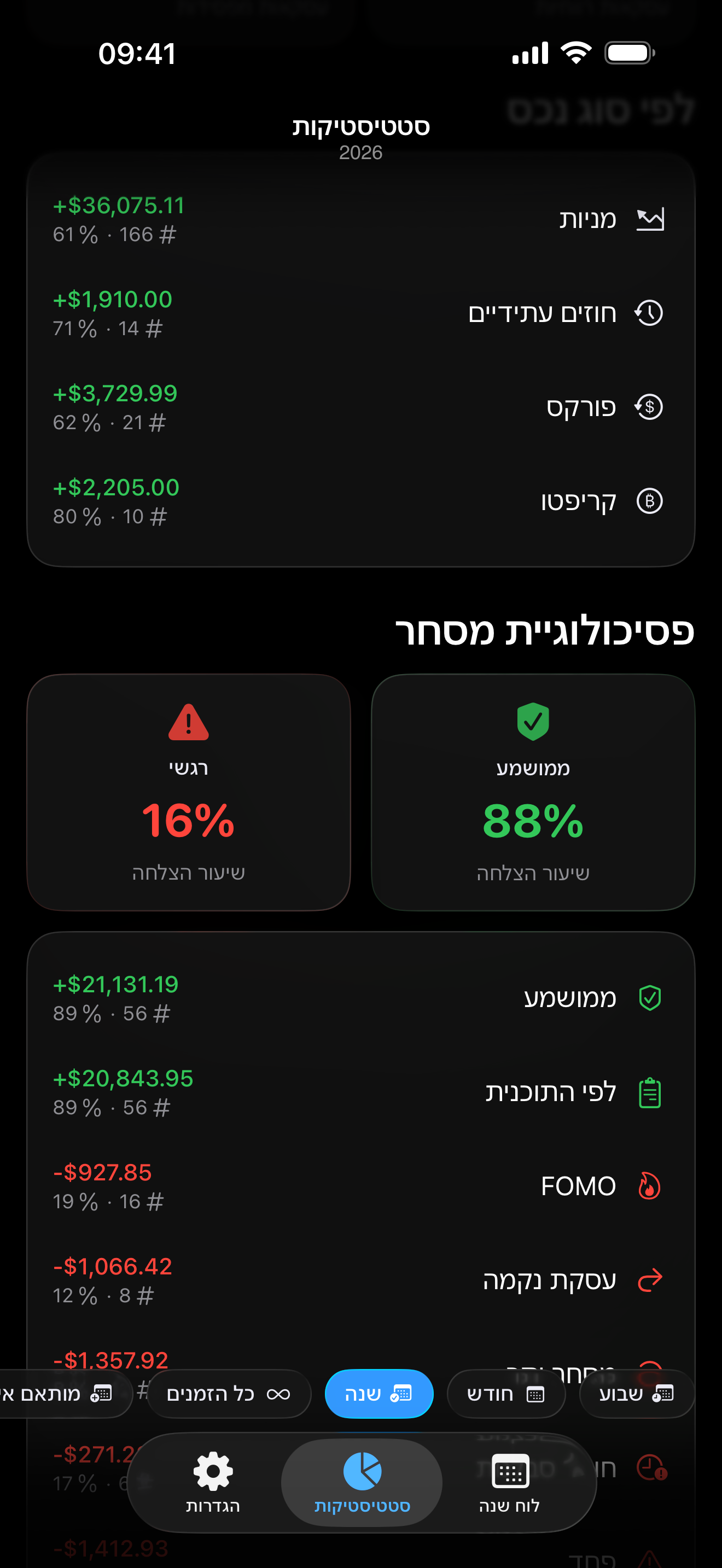 מעקב פסיכולוגי בתוך Proloca