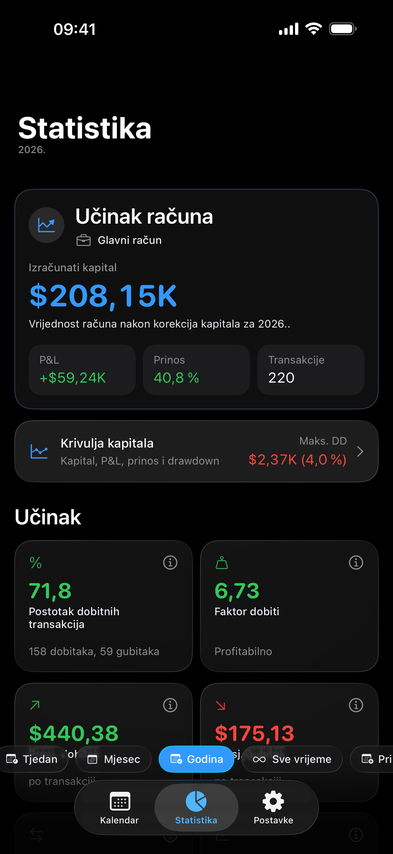Trading analytics inside Proloca
