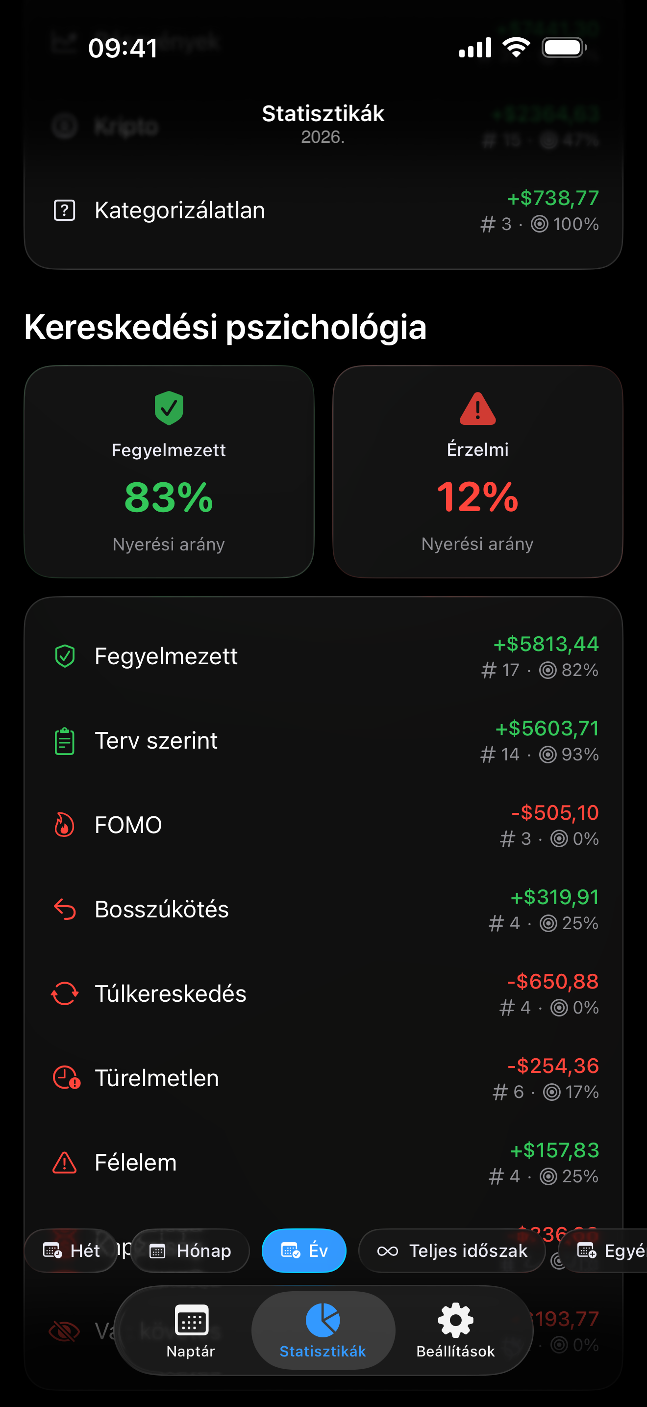 Pszichológiai követés a Prolocában