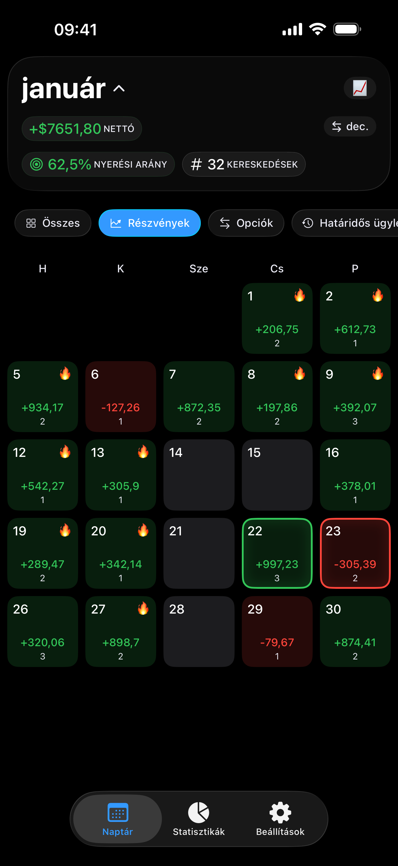 Teljesítményszűrés a Prolocában
