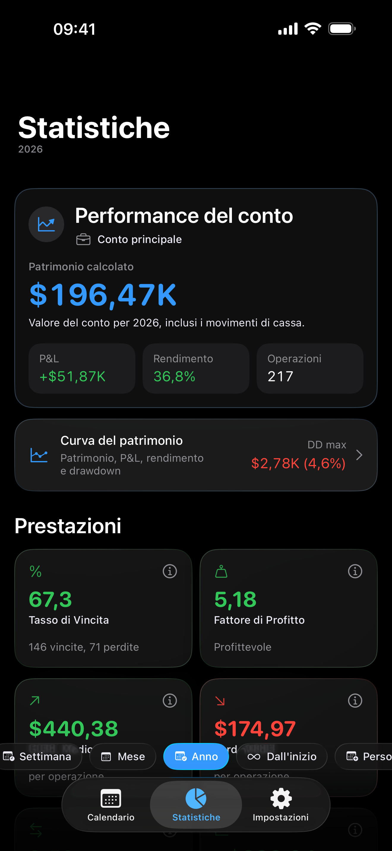Trading analytics inside Proloca