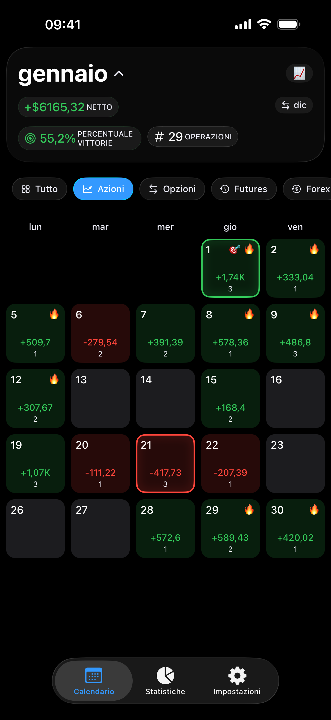 Filtro delle performance in Proloca