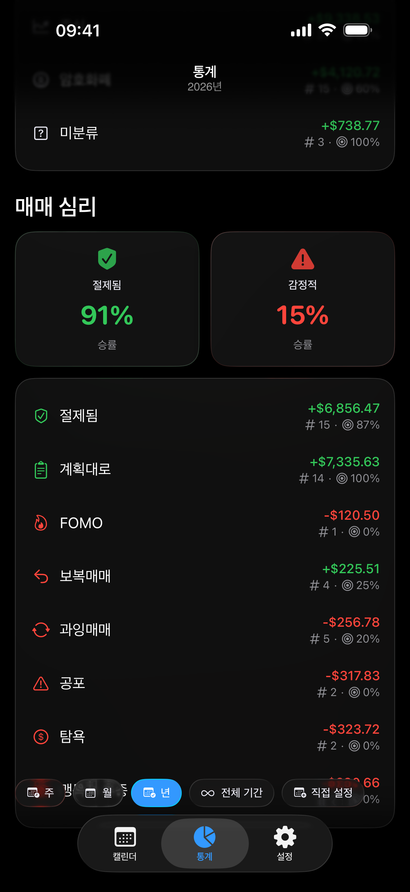 Proloca 내부의 심리 추적