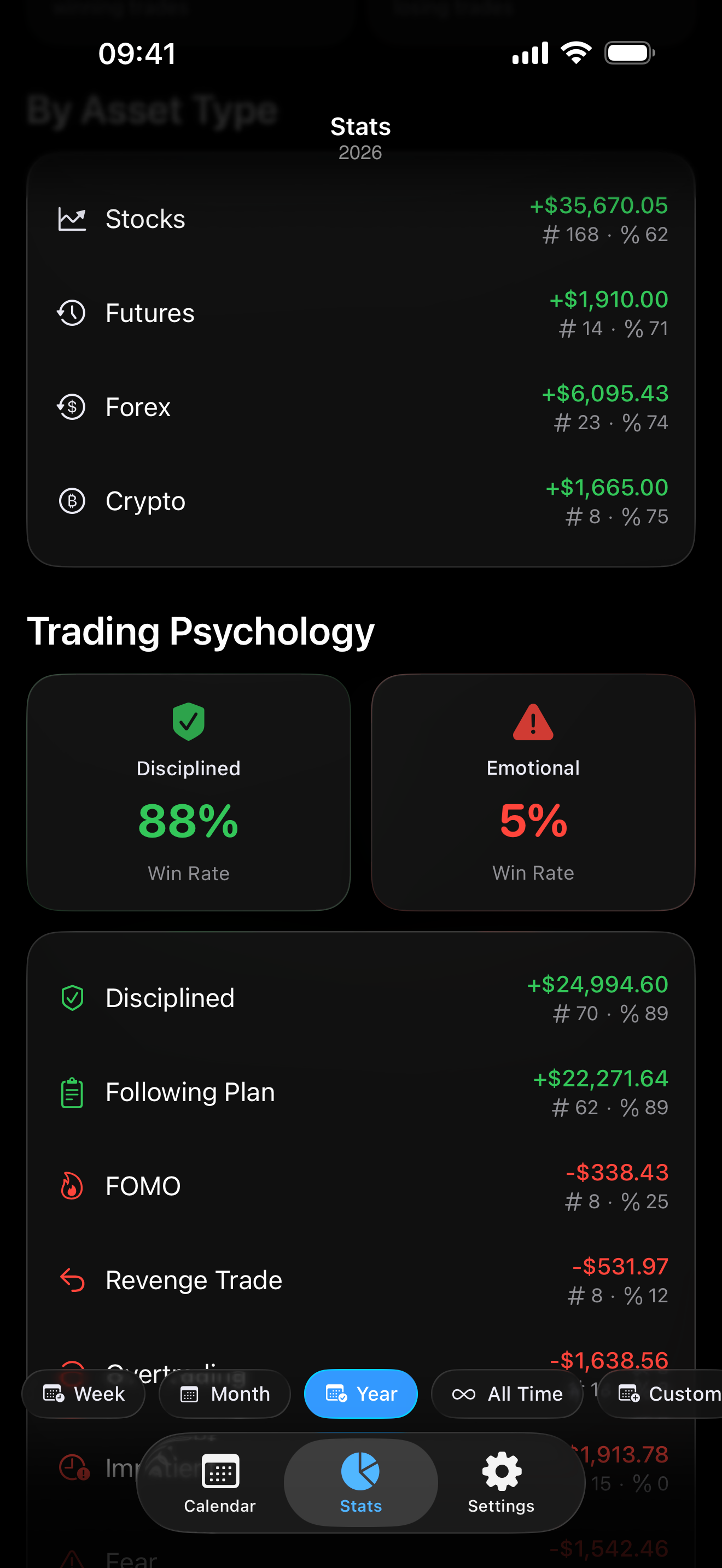 Psychologie-tracking in Proloca