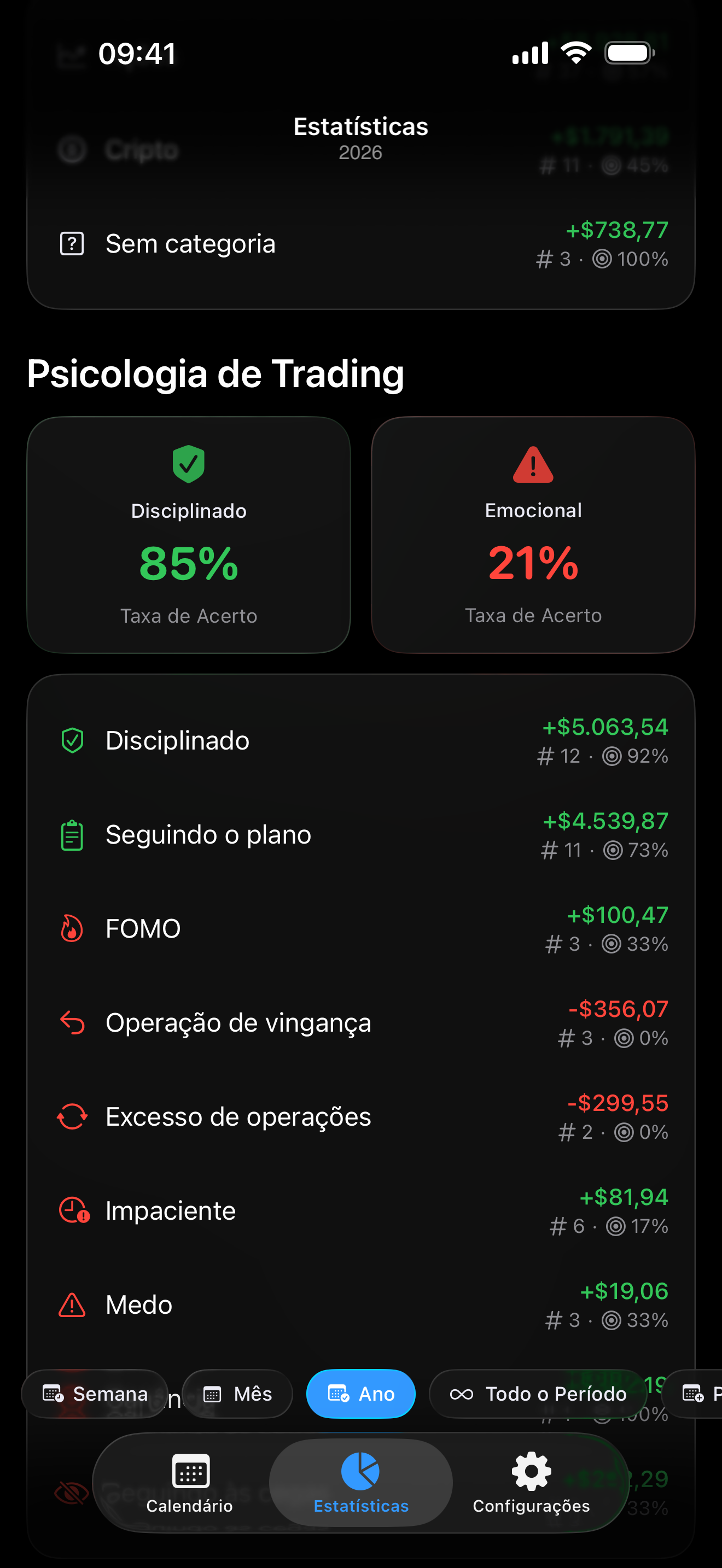 Rastreamento psicológico dentro do Proloca