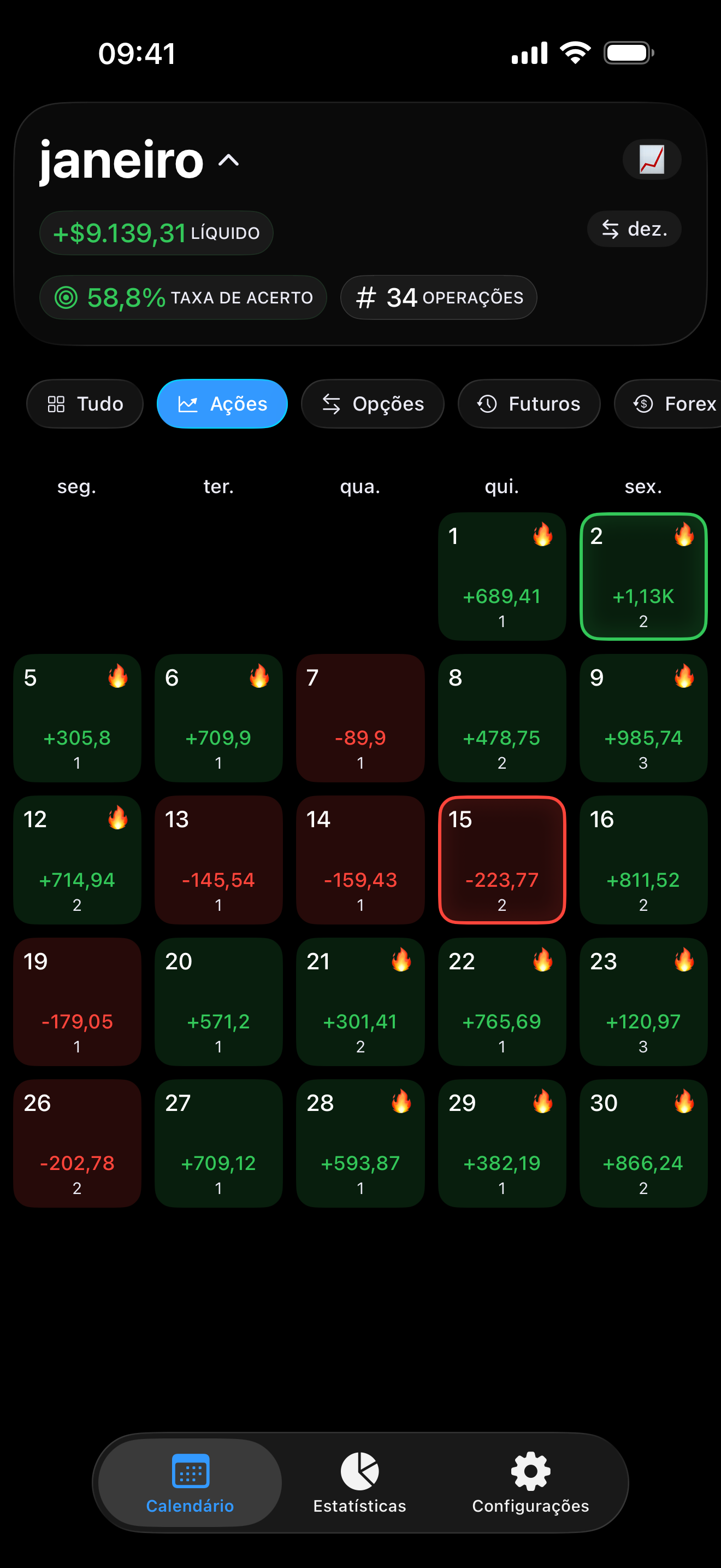 Filtragem de desempenho no Proloca