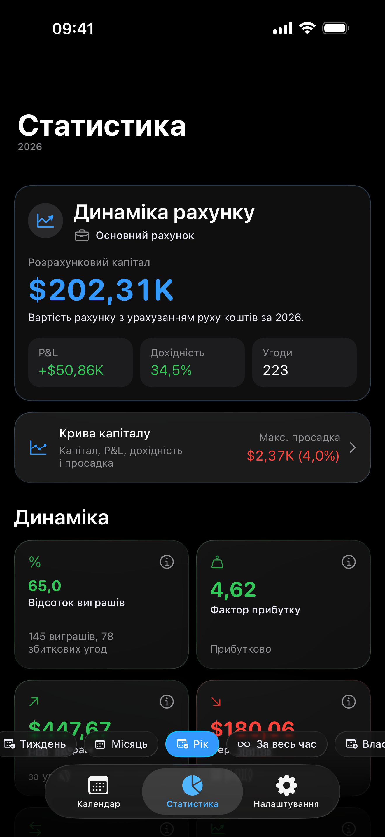 Trading analytics inside Proloca