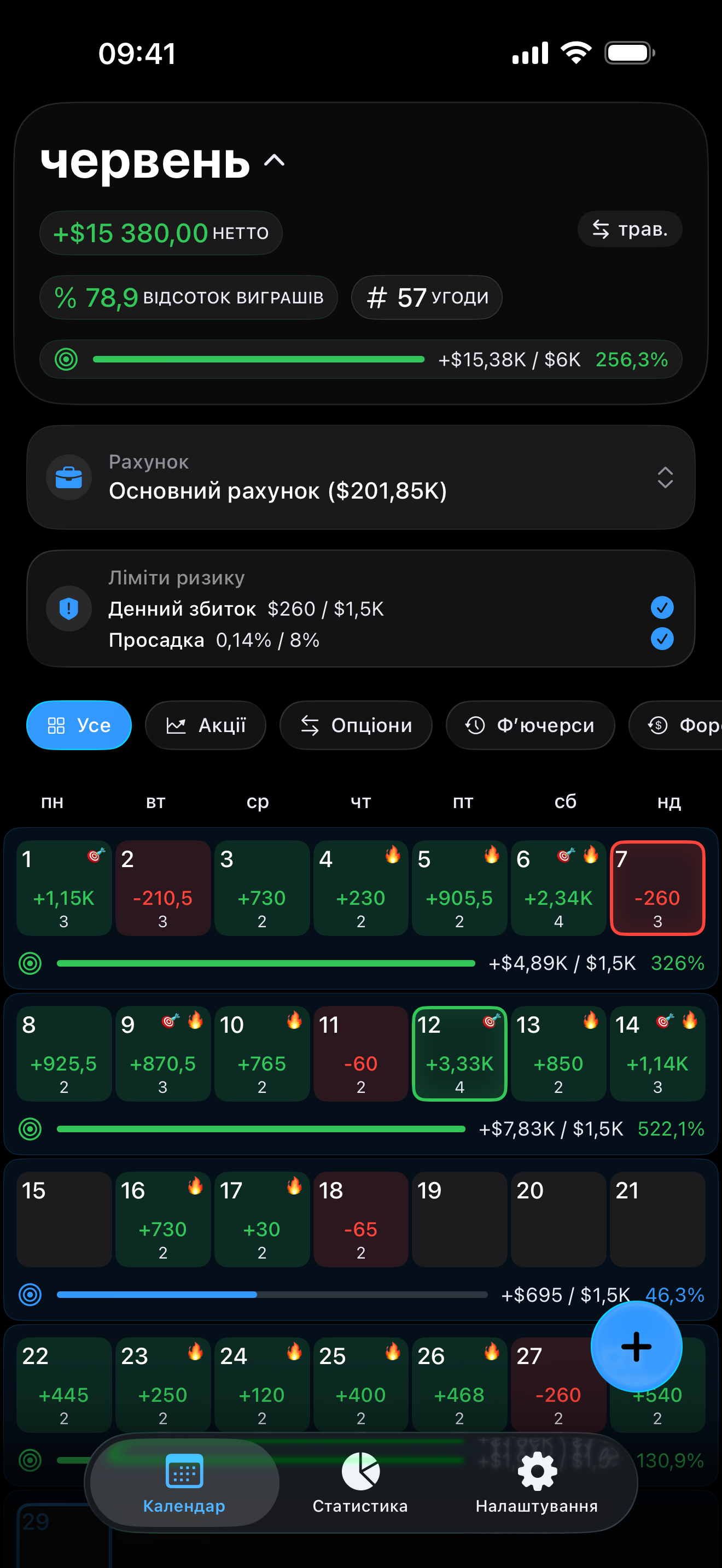 Risk limits and profit goals inside Proloca