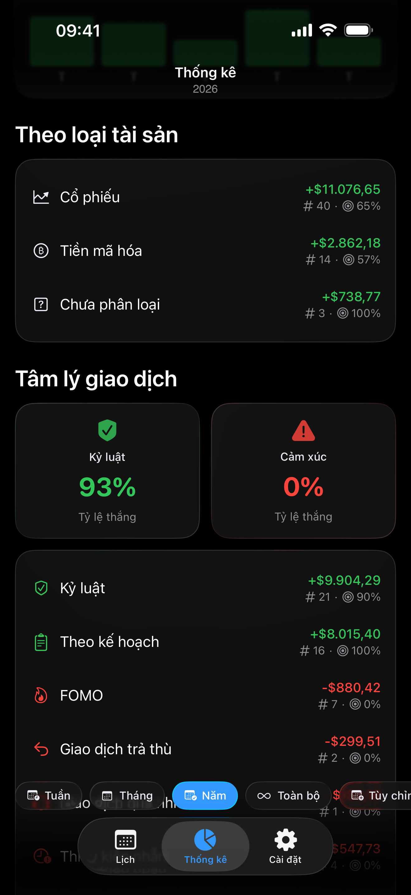 Theo dõi tâm lý bên trong Proloca