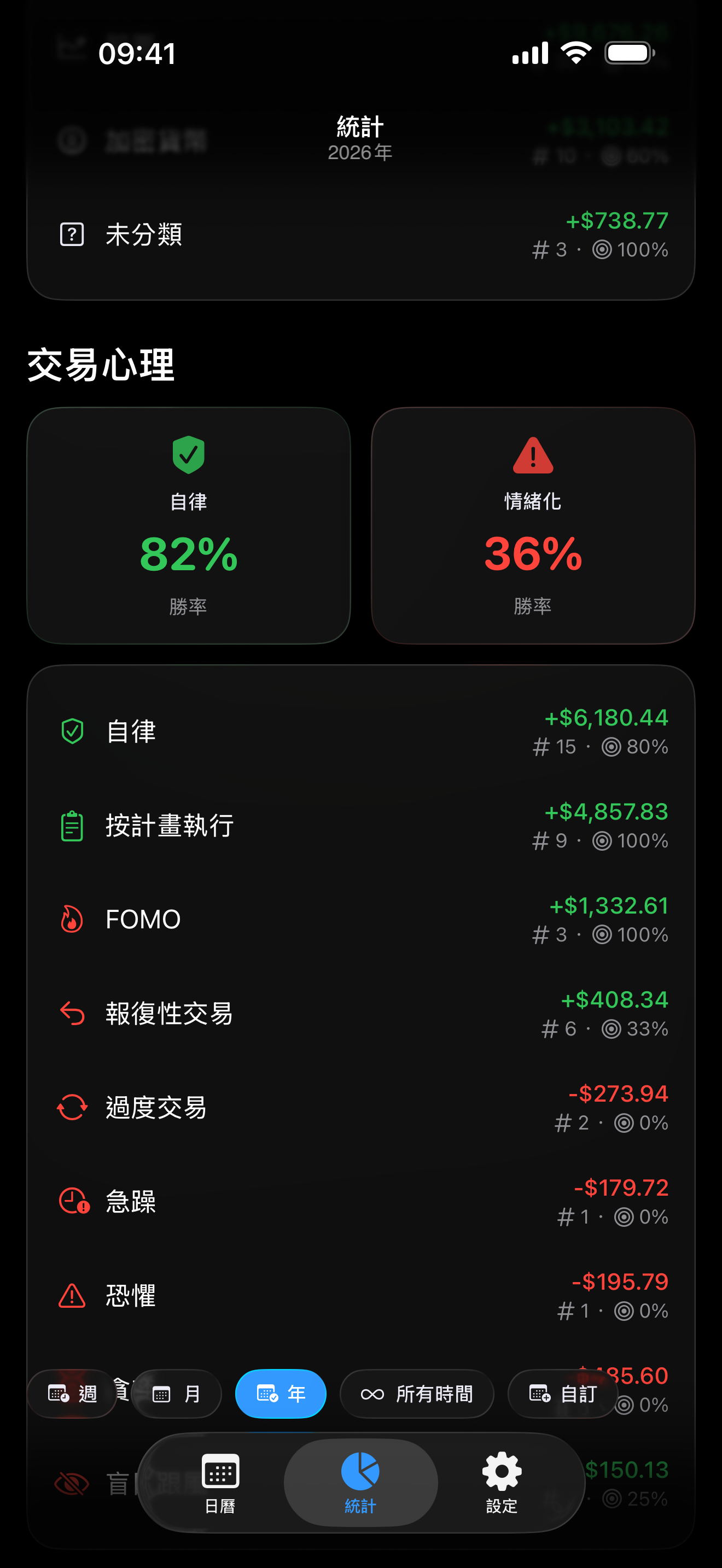 Proloca 內的心理追蹤