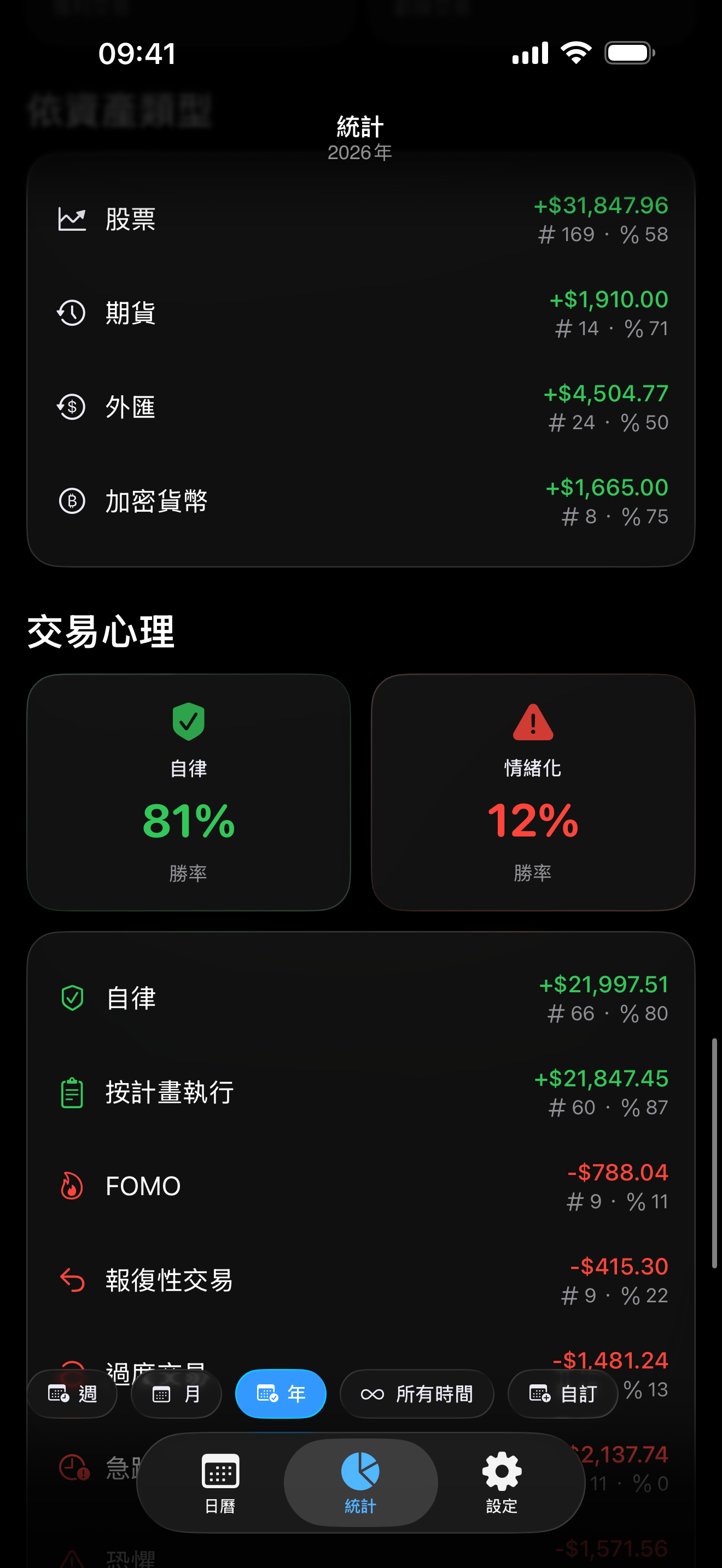 Proloca 內的心理追蹤