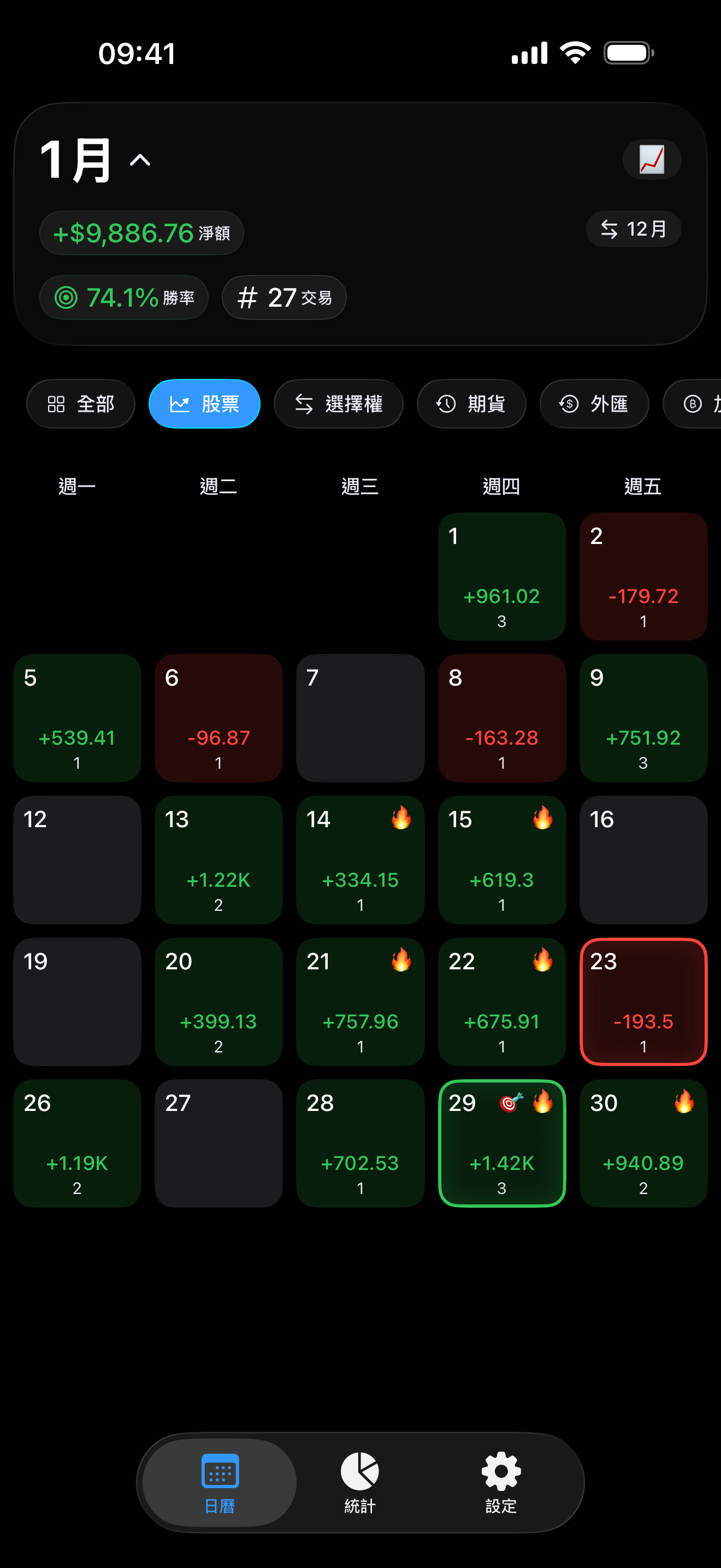 Proloca 內的表現篩選